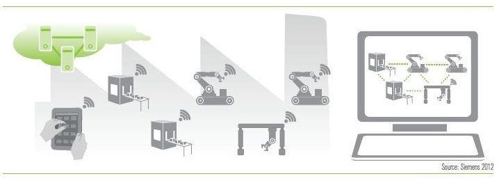 Integrazione verticale e reti di sistemi di produzione POTENZIALITÁ DELL’INDUSTRIA 4.0