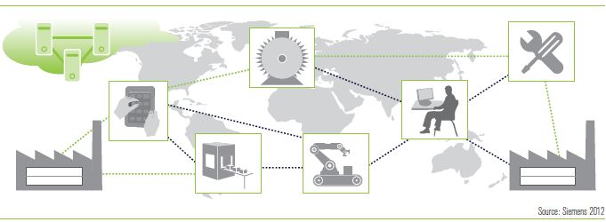 Integrazione orizzontale attraverso le reti di valore POTENZIALITÁ DELL’INDUSTRIA 4.0
